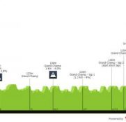 Fin de semana francés para los cuatro ProTeam españoles