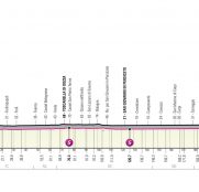 Día perfecto para los velocistas en el Giro de Italia