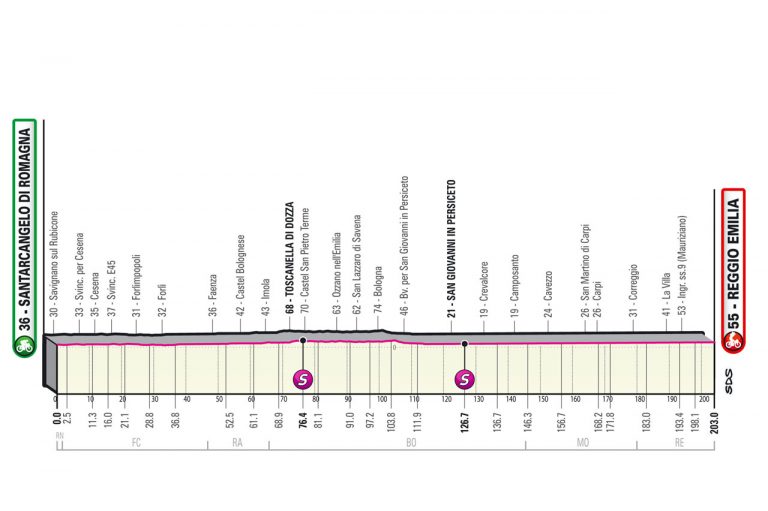 Día perfecto para los velocistas en el Giro de Italia