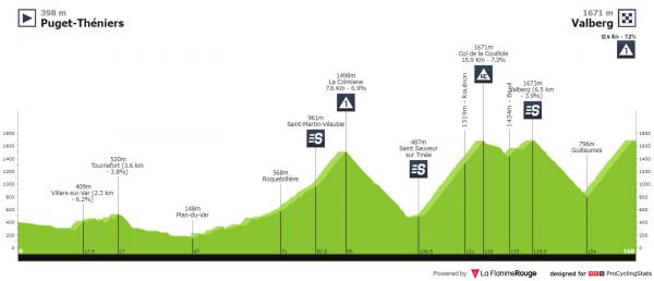 Día para escaladores en Francia: Mercan’Tour Classic Alpes-Maritimes