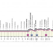 La segunda semana del Giro arranca con duelo de velocistas y fugas