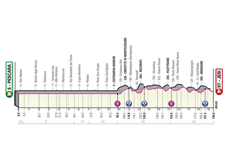 La segunda semana del Giro arranca con duelo de velocistas y fugas