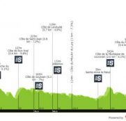 Euskaltel y Caja Rural viajan a Francia para disputar el Tour de Finisterre