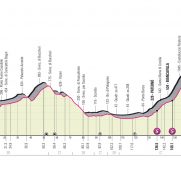 La hora de la verdad: primer final en alto del Giro de 2022