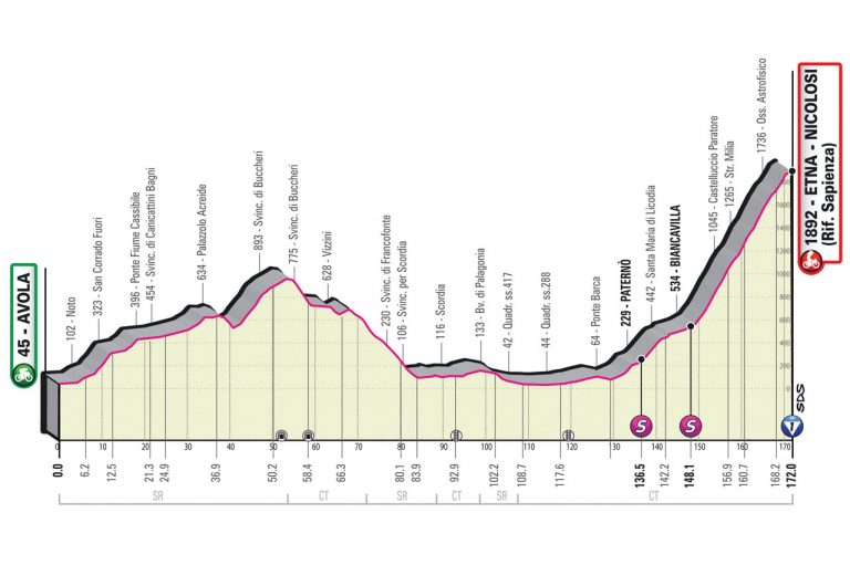 La hora de la verdad: primer final en alto del Giro de 2022