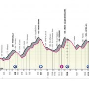 El Giro entra en la fase caliente: aparece la montaña en el horizonte