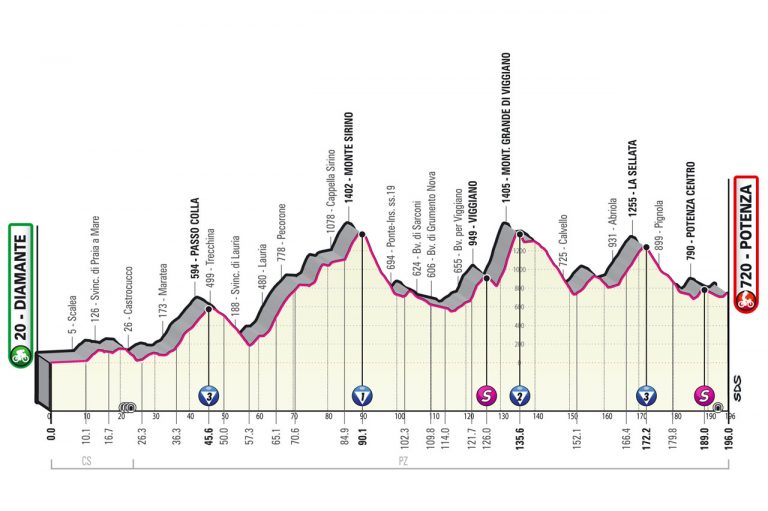 El Giro entra en la fase caliente: aparece la montaña en el horizonte