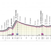 Nuevo duelo en el Giro: velocistas contra caza-etapas