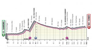 Nuevo duelo en el Giro: velocistas contra caza-etapas