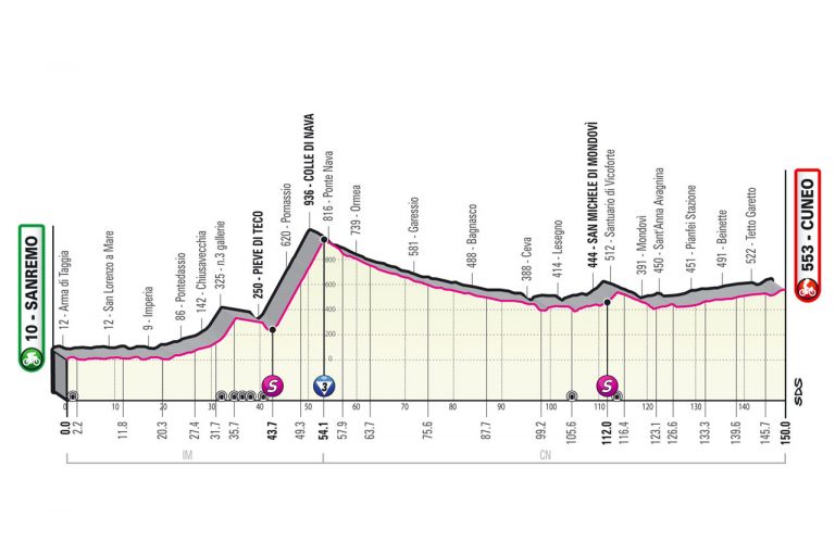 Nuevo duelo en el Giro: velocistas contra caza-etapas