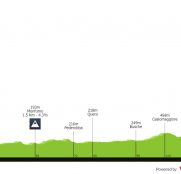 Adriatica Ionica Race, con Euskaltel-Euskadi y Kern Pharma