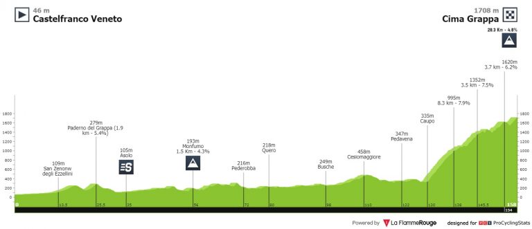 Adriatica Ionica Race, con Euskaltel-Euskadi y Kern Pharma