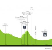 Dauphiné, un recorrido duro pero no infernal