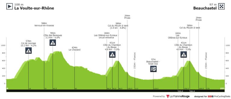 Dauphiné, un recorrido duro pero no infernal
