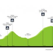 Etapa de media montaña en el Dauphiné