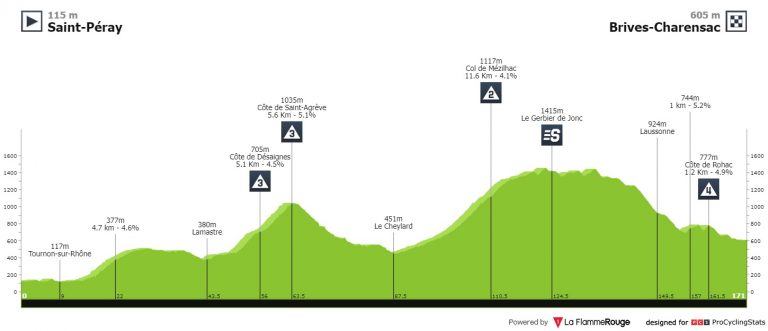 Etapa de media montaña en el Dauphiné
