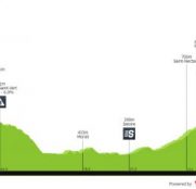 Dauphiné: final en alto y día para clarificar la general