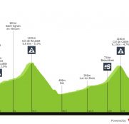 Dauphiné: aparece con timidez la montaña