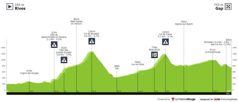 Dauphiné: aparece con timidez la montaña