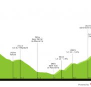 Dauphiné: la hora de la verdad, con Galibier, Croix de Fer y Vaujany