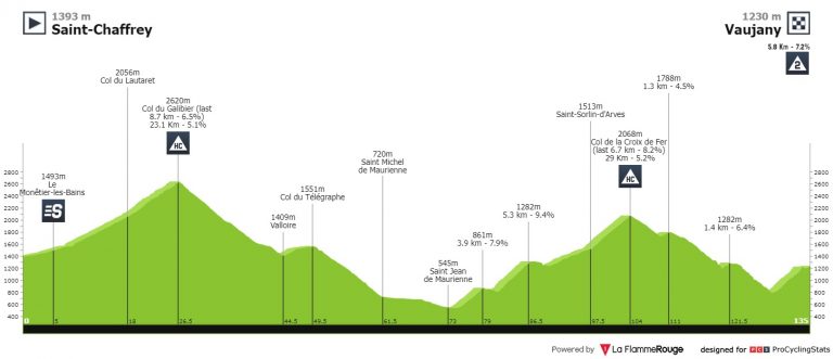 Dauphiné: la hora de la verdad, con Galibier, Croix de Fer y Vaujany