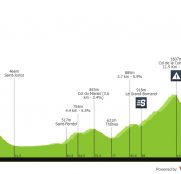 Dauphiné: más montaña y final en alto para rematar