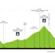 Mont Ventoux, reto para escaladores y objetivo para los españoles