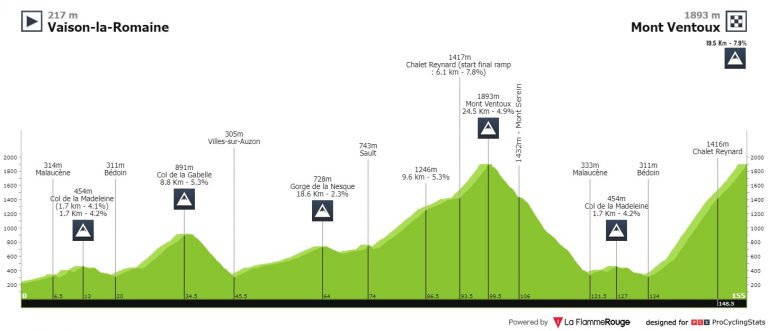 Mont Ventoux, reto para escaladores y objetivo para los españoles