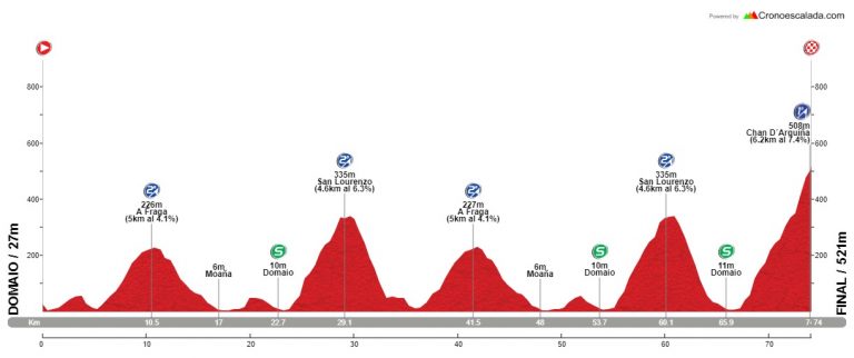 Domaia Heroica-Gsport, una clásica solo apta para escaladores
