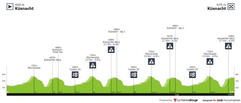 El Tour de Suiza arranca con montaña y emoción