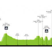 Suiza: llega la media montaña a la carrera