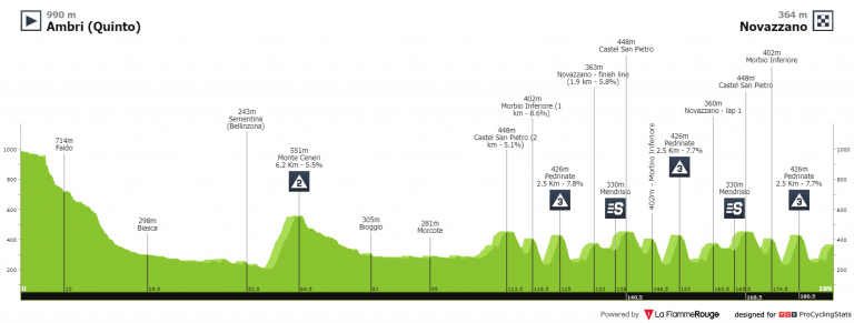 Suiza: llega la media montaña a la carrera