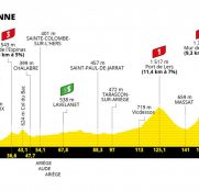 Tour de Francia: el reino de la media montaña en Foix