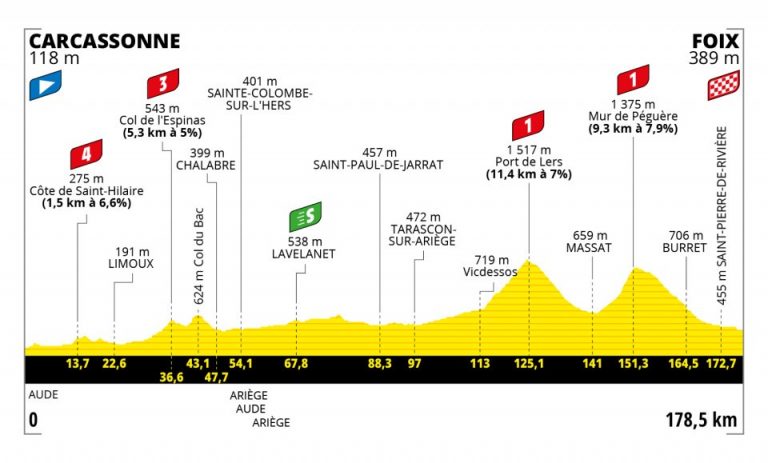 Tour de Francia: el reino de la media montaña en Foix