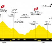 Tour de Francia: la carrera viaja hasta el Alpe d’Huez