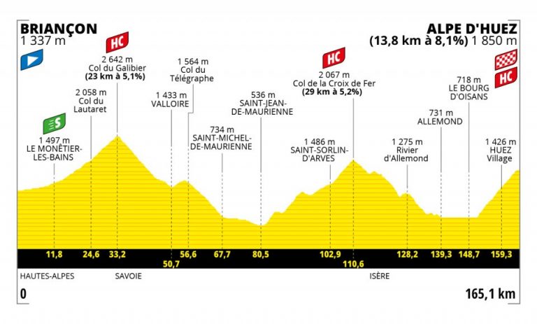 Tour de Francia: la carrera viaja hasta el Alpe d’Huez