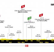 Tour de Francia: último día en Dinamarca y etapa para velocistas