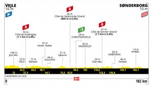 Tour de Francia: último día en Dinamarca y etapa para velocistas
