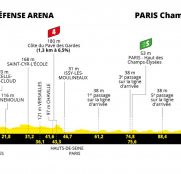 Tour de Francia: llega la fiesta de París con su sprint final