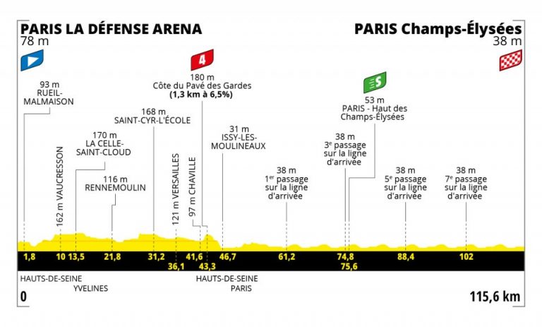 Tour de Francia: llega la fiesta de París con su sprint final