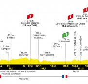 Tour de Francia: el día más largo… ¿bueno para la fuga?