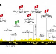 Tour de Francia: de Dunkerque a Calais, ¿otro sprint masivo?