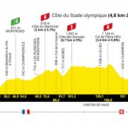 Tour de Francia: camino de Suiza y de un constante subir y bajar