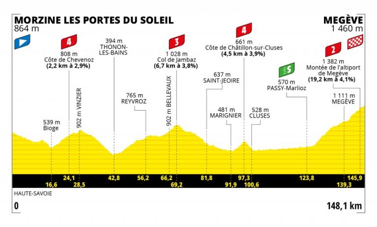 Tour de Francia: los Alpes arrancan con una etapa de media montaña