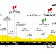 Tour de Francia: Jasper Philipsen vence en Carcassone