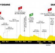 Tour de Francia: día de transición camino de Saint Etienne