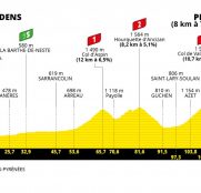Tour de Francia: Pirineos, segundo asalto