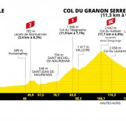 Tour de Francia: llega la hora de la verdad en los Alpes