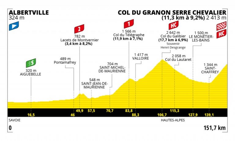 Tour de Francia: llega la hora de la verdad en los Alpes