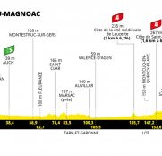 Tour de Francia: día suave antes de la contrarreloj final